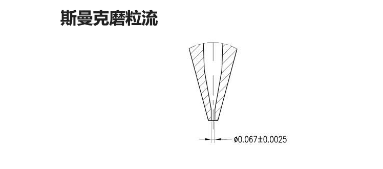 磨粒流<a href='http://www.kartnexon.com' target='_blank'><u>去毛刺機(jī)</u></a>