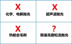 環(huán)保拋光去毛刺機，話不多說直接看！