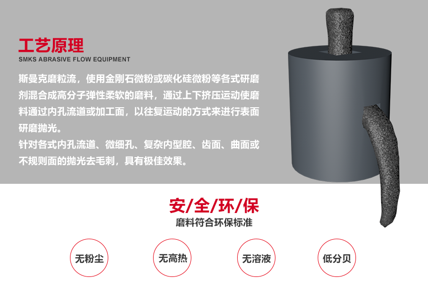 蘇州斯曼克磨粒流設備廠家是專業(yè)生產(chǎn)<a href='http://www.kartnexon.com' target='_blank'><u>去毛刺機</u></a>設備廠家,各種型號去毛刺工具,同時提供加工件<a href='http://www.kartnexon.com' target='_blank'><u>去毛刺機</u></a>加工,磨粒流<a href='http://www.kartnexon.com' target='_blank'><u>去毛刺機</u></a>廣泛應用于<a href='http://www.kartnexon.com' target='_blank'><u>交叉孔去毛刺</u></a>,<a href='http://www.kartnexon.com' target='_blank'><u>內(nèi)孔去毛刺</u></a>,微孔去毛刺,噴油器,共軌管去毛刺,曲軸,閥體,泵體去毛刺