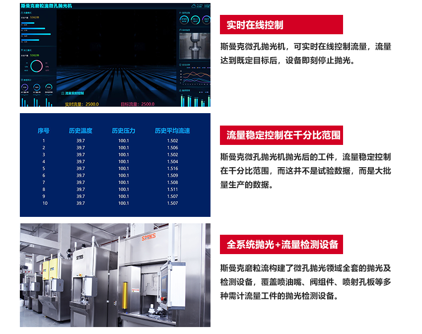 工藝原理 SMKS ABRASIVE FLOW EQUIPMENT 斯曼克高速磨粒流,使用特殊流體磨料,通過高壓高速擠壓研磨,磨料不沾不黏,去毛刺完成后,簡(jiǎn)單清洗即可。 斯曼克高速磨粒流與高壓水去毛刺不同,斯曼克高速磨粒流可用于薄壁工件的孔內(nèi)毛刺清理,且對(duì)精度的保持極高